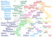 semantic network .xlsx