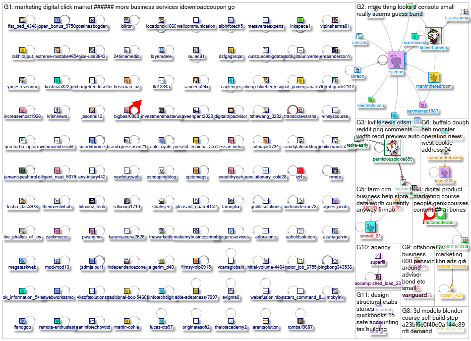 digital marketing Reddit NodeXL SNA Map and Report for Thursday, 06 April 2023 at 13:46