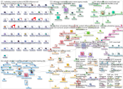 #influencermarketing Reddit NodeXL SNA Map and Report for Thursday, 06 April 2023 at 14:09