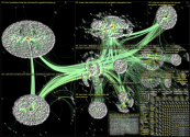 "bea cukai" lang:id Twitter NodeXL SNA Map and Report for Friday, 07 April 2023 at 12:27 UTC