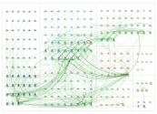 OER23 OR OER2023 Twitter NodeXL SNA Map and Report for Cumartesi, 08 Nisan 2023 at 07:14 UTC