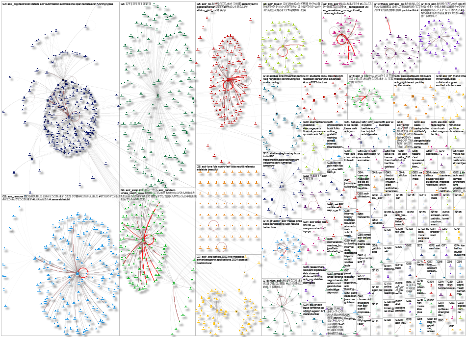 AOIR Twitter NodeXL SNA Map and Report for Tuesday, 18 April 2023 at 03:18 UTC