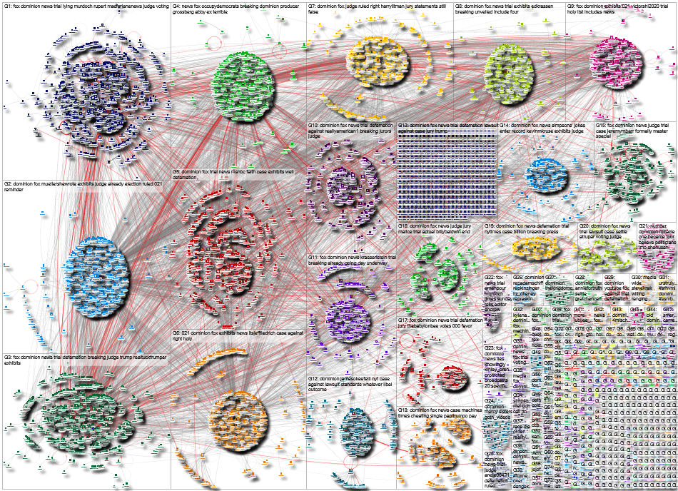 Dominion Twitter NodeXL SNA Map and Report for Tuesday, 18 April 2023 at 18:57 UTC