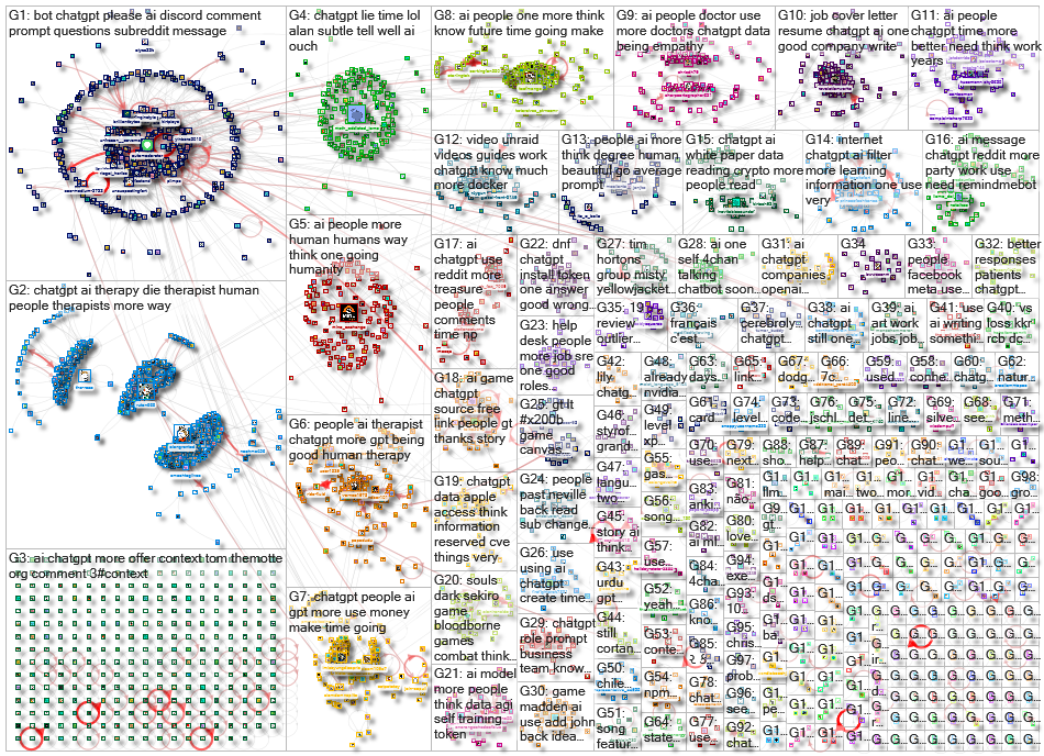 chatgpt Reddit NodeXL SNA Map and Report for Monday, 08 May 2023 at 14:34