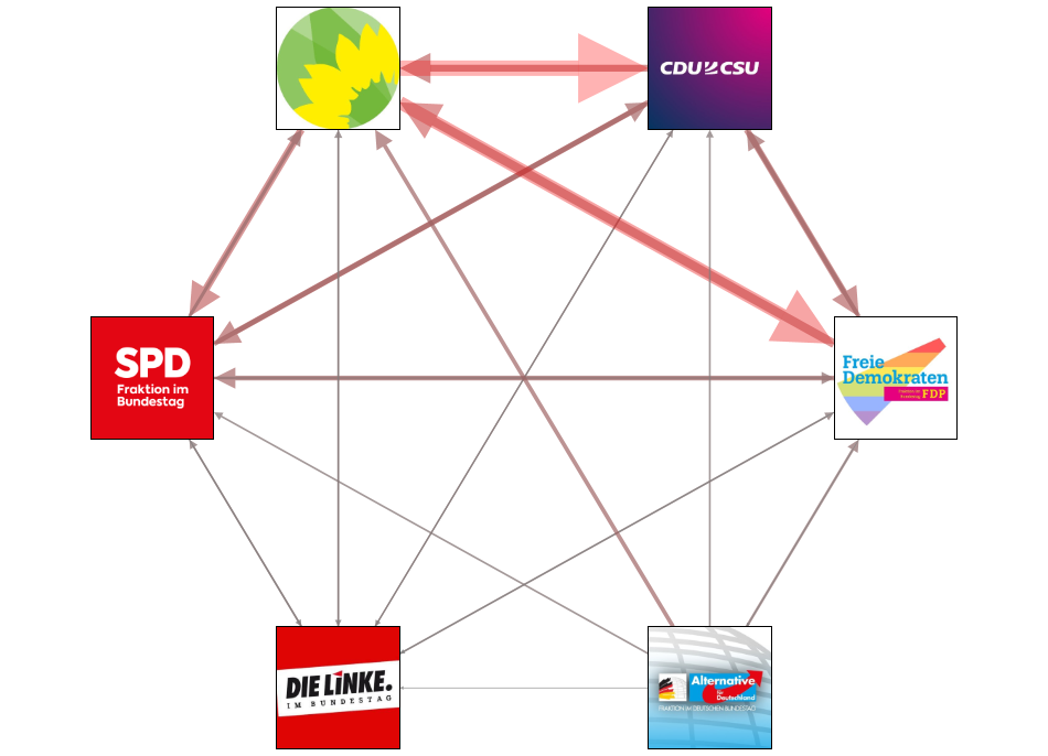 Bundestag May 2023 party interaction