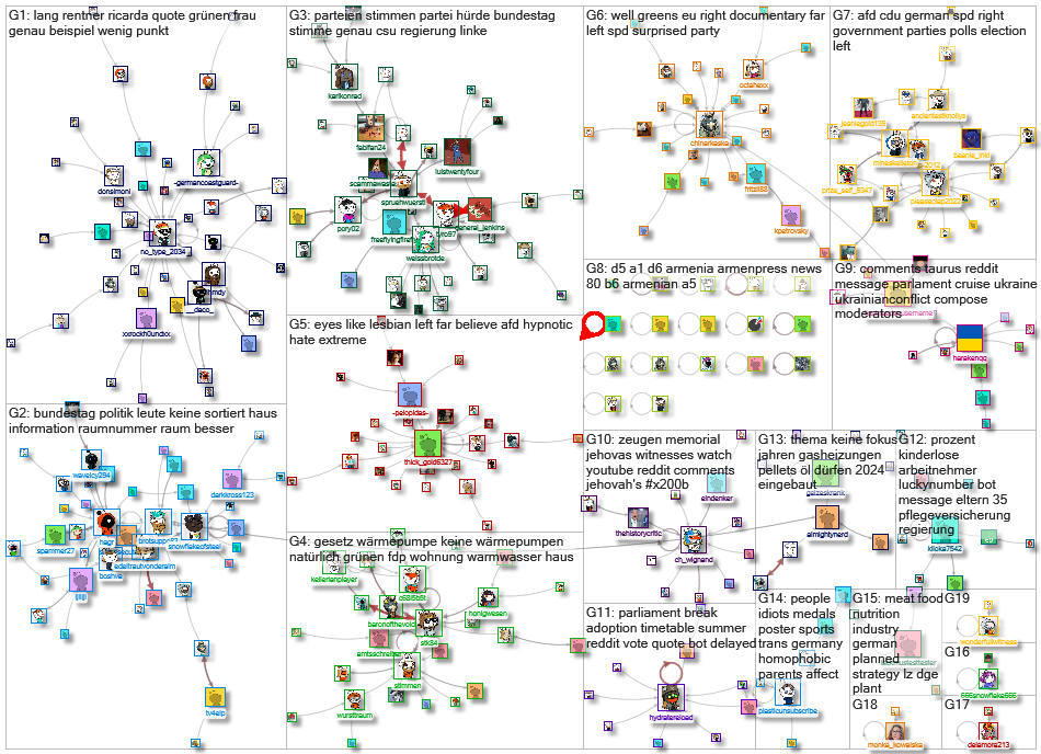 bundestag Reddit NodeXL SNA Map and Report for Thursday, 15 June 2023 at 14:21