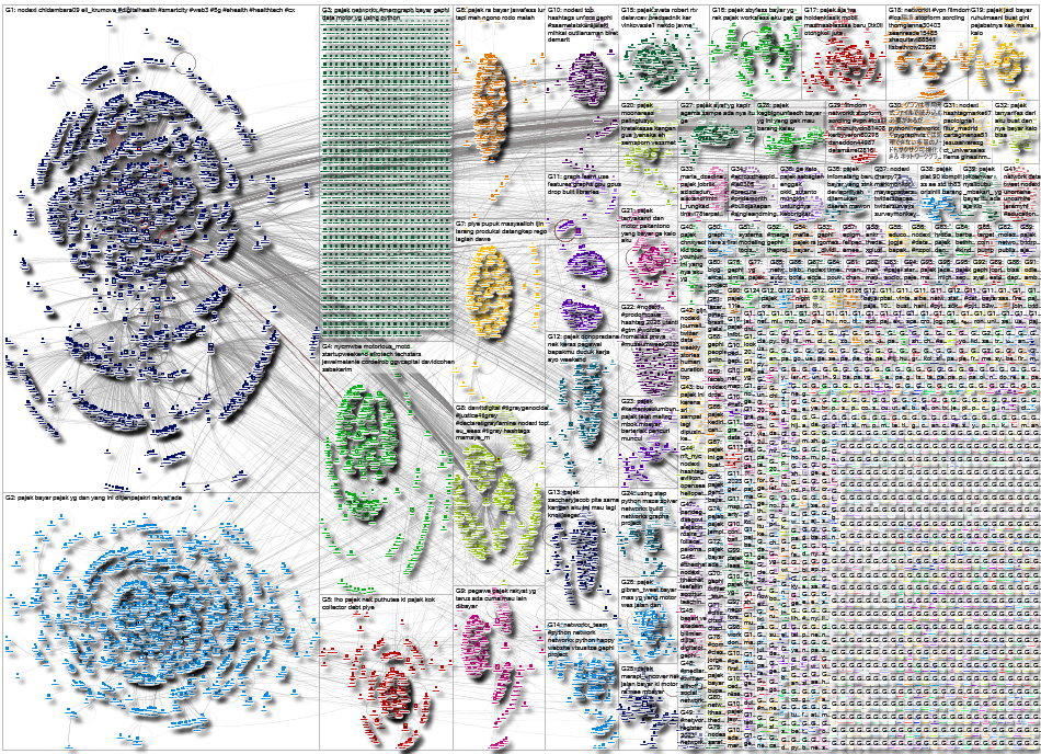 NetworkX OR graph-tool OR statnet OR Gephi OR Pajek OR NetworKit OR NodeXL OR SocNetV OR graphlayout