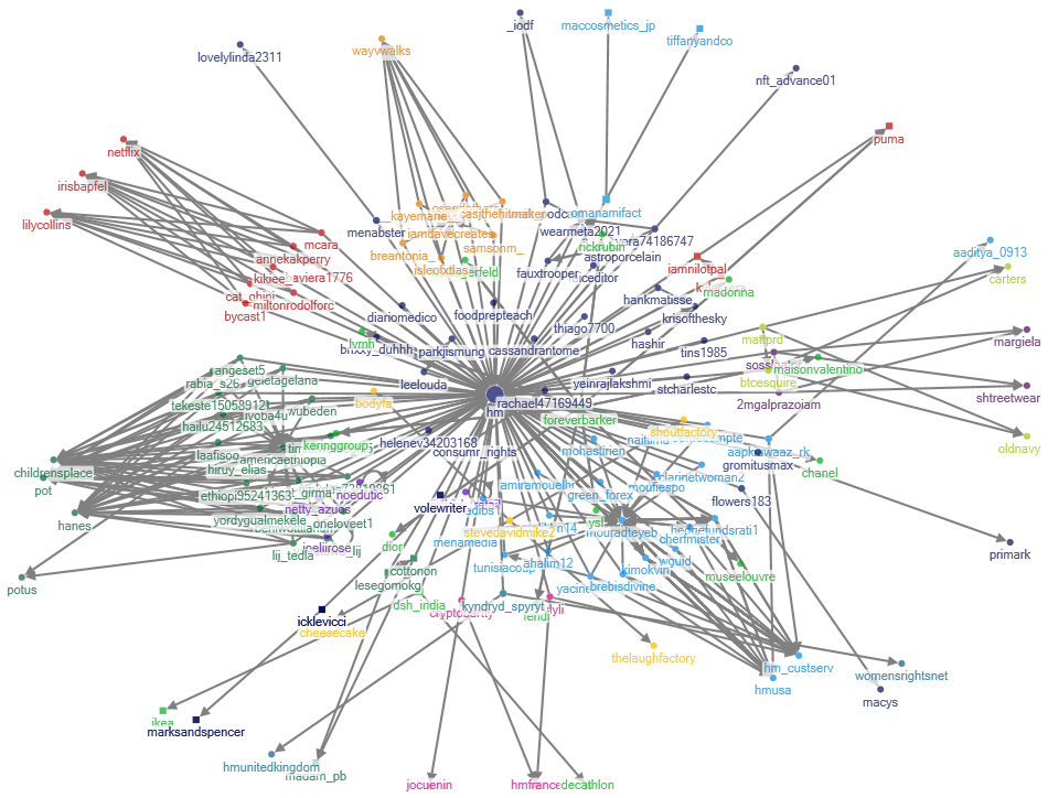 HM degree Dataset.xlsx