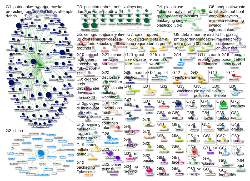BW_TW_Data.xlsx Twitter NodeXL SNA Map and Report for Monday, 26 June 2023 at 14:10 UTC