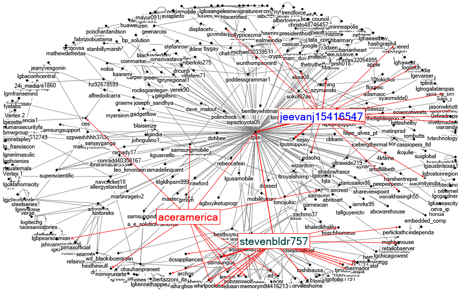 NodeXLGraph1_out degree file_04072023.xlsx