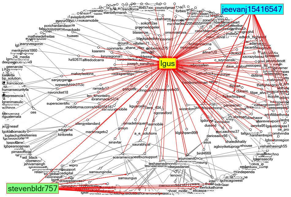 Amended_NodeXLGraph1_centrality degree_05072023.xlsx