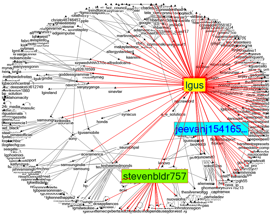 NodeXLGraph1_Betweeness centrality_amended_08072023