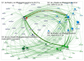 #xadis Twitter NodeXL SNA Map and Report for Thursday, 20 July 2023 at 11:56 UTC