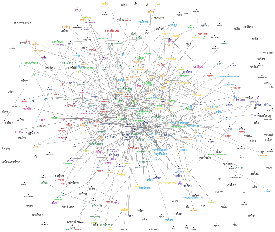 2023-07-28 03-02-11 NodeXL.xlsx