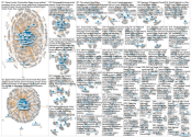 MediaWiki Map for "Social_media" article - User-Article Category Coauthorship