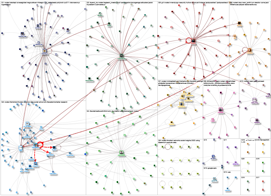 NodeXL Twitter NodeXL SNA Map and Report for Monday, 14 August 2023 at 14:44 UTC