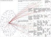 CSCW Twitter NodeXL SNA Map and Report for Monday, 14 August 2023 at 20:38 UTC