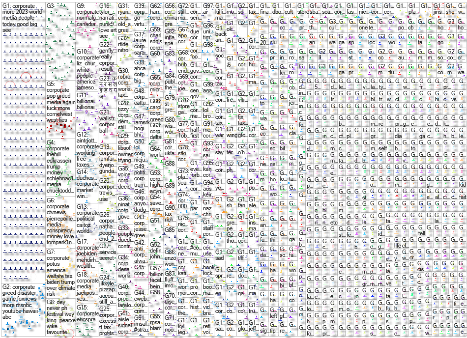 corporate Twitter NodeXL SNA Map and Report for Monday, 14 August 2023 at 21:50 UTC