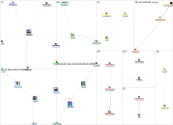 smartmatic Twitter NodeXL SNA Map and Report for Monday, 21 August 2023 at 21:49 UTC