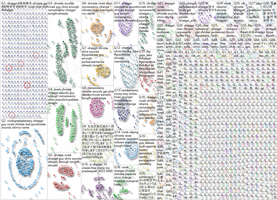 ChatGPT Twitter NodeXL SNA Map and Report for Thursday, 24 August 2023 at 02:47 UTC