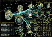 youtube.com ilmasto Twitter NodeXL SNA Map and Report for perjantai, 25 elokuuta 2023 at 17.06 UTC