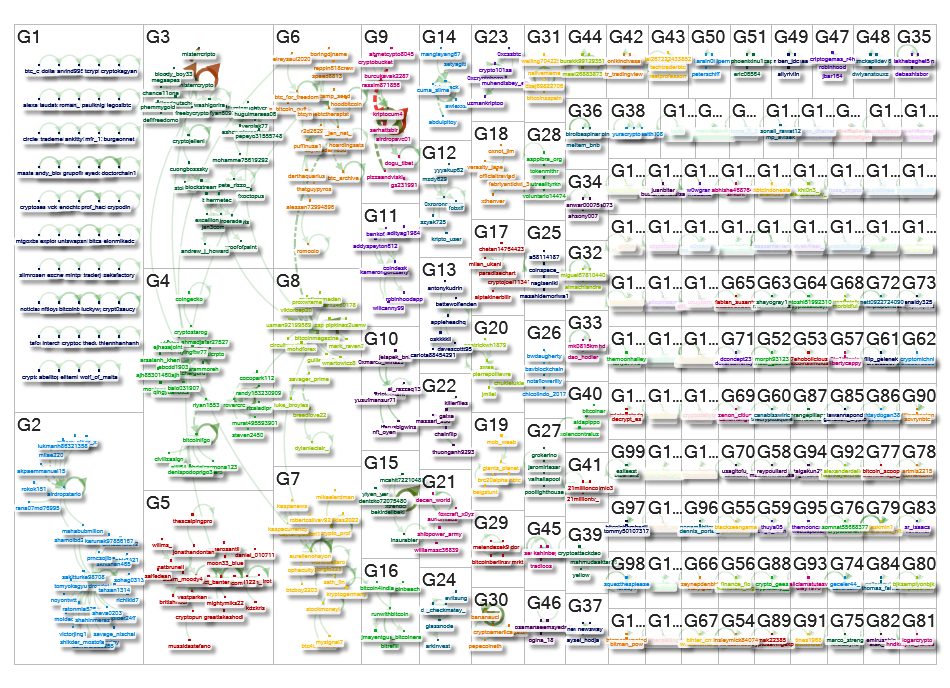 #bitcoin Twitter NodeXL SNA Map and Report for Monday, 28 August 2023 at 15:24 UTC