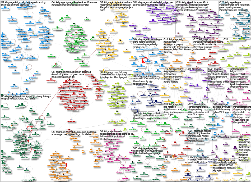 #signage Twitter NodeXL SNA Map and Report for Wednesday, 30 August 2023 at 16:08 UTC