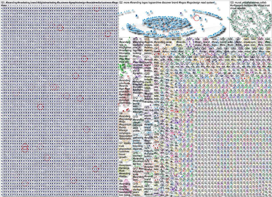 #branding Twitter NodeXL SNA Map and Report for Friday, 01 September 2023 at 03:53 UTC