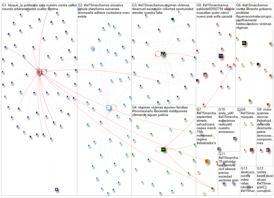 #el15Marchamos Twitter NodeXL SNA Map and Report for Tuesday, 05 September 2023 at 04:18 UTC