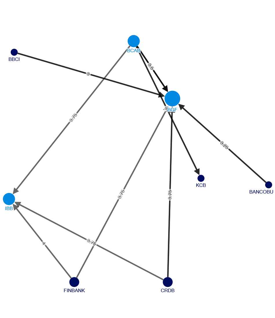 NodeXLGraphJune2023.xlsx