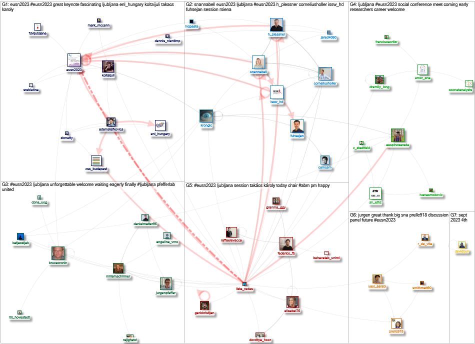 EUSN2023 Twitter NodeXL SNA Map and Report for Wednesday, 06 September 2023 at 19:32 UTC