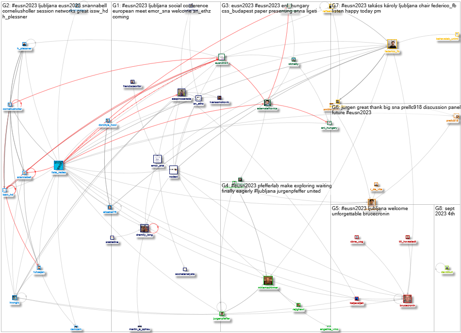 #EUSN2023 Twitter NodeXL SNA Map and Report for Friday, 08 September 2023 at 00:37 UTC