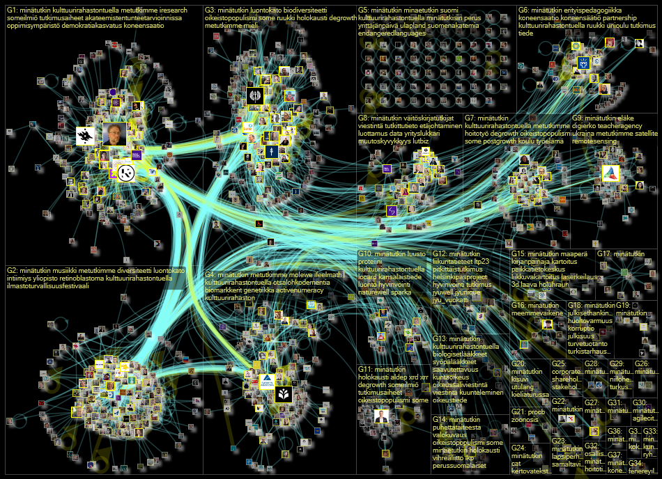 #minaetutkin Twitter NodeXL SNA Map and Report for sunnuntai, 10 syyskuuta 2023 at 06.57 UTC