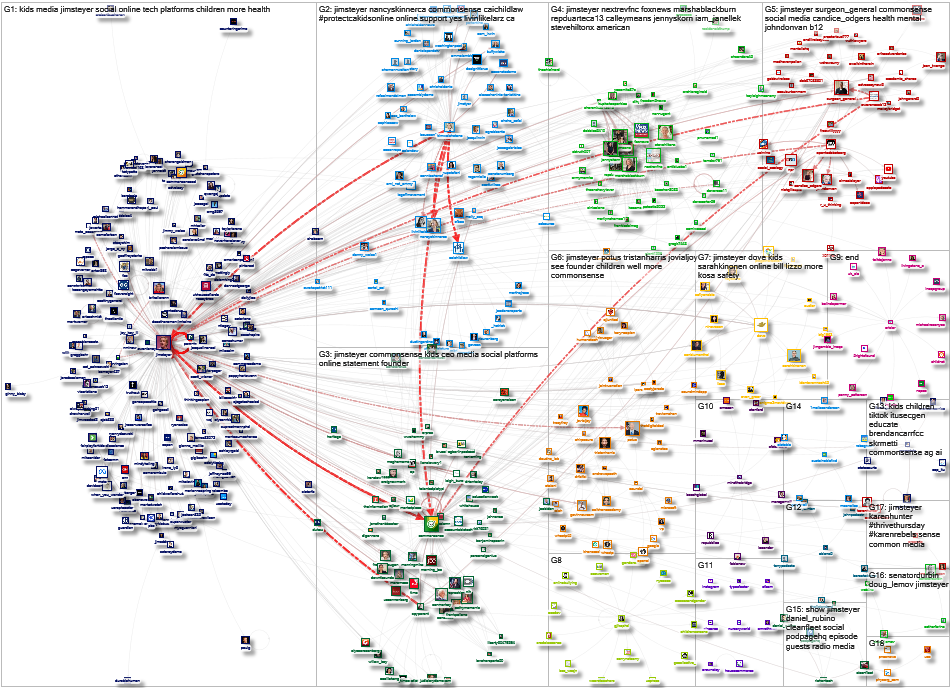 jimsteyer Twitter NodeXL SNA Map and Report for Monday, 11 September 2023 at 18:50 UTC