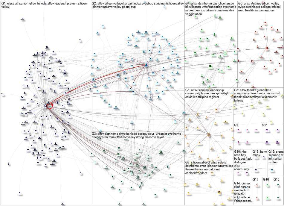 alfsv Twitter NodeXL SNA Map and Report for Wednesday, 13 September 2023 at 00:12 UTC