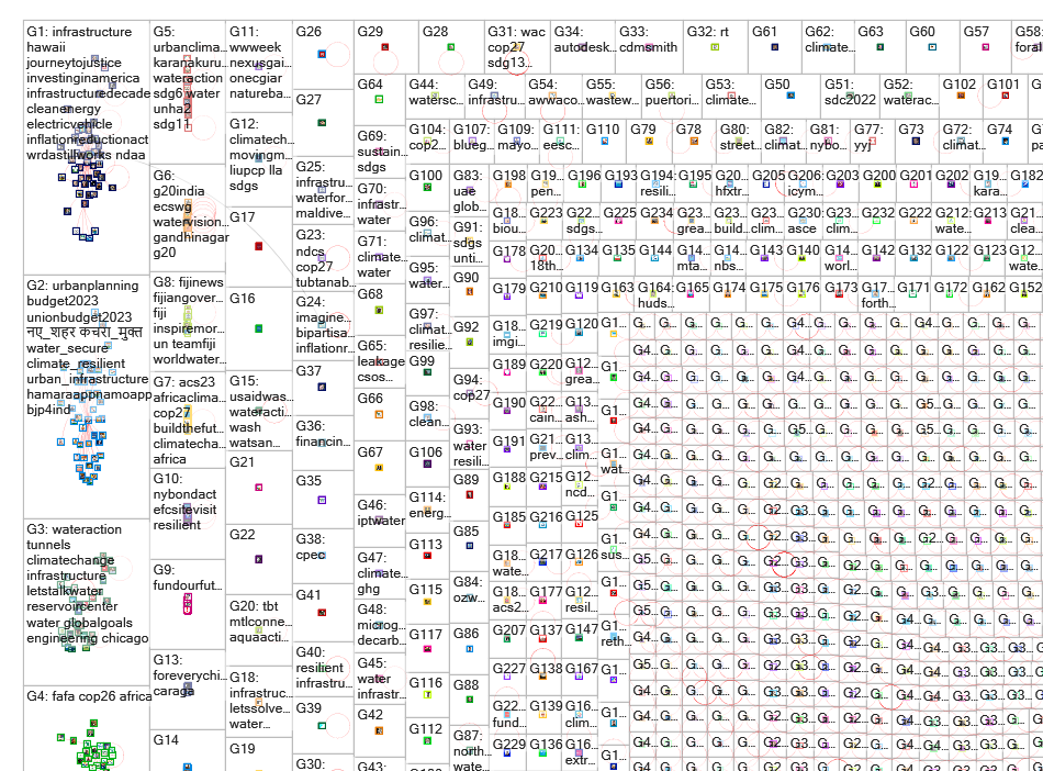 resilient water infrastructure Twitter NodeXL SNA Map and Report for Wednesday, 13 September 2023 at