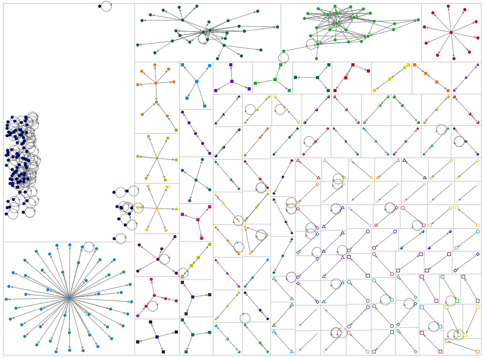 transparency vietnam Twitter NodeXL SNA Map and Report for Wednesday, 13 September 2023 at 13:26 UTC