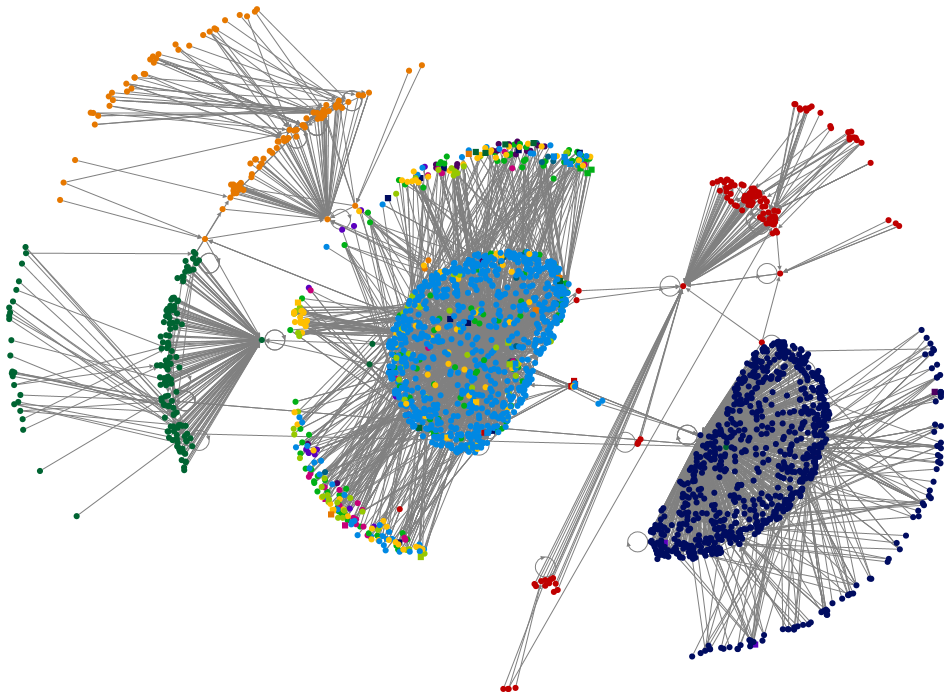 YouTube Users NodeXL