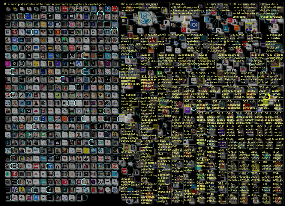 #ai #audio Twitter NodeXL SNA Map and Report for torstai, 14 syyskuuta 2023 at 11.48 UTC