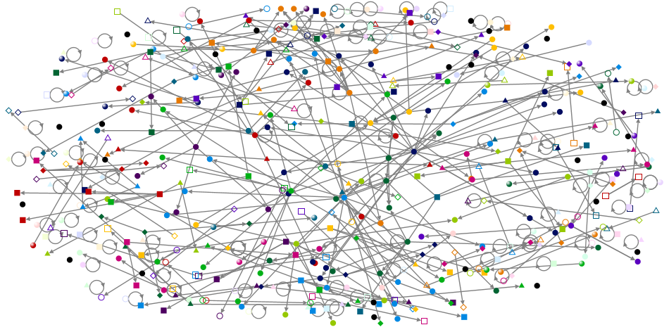 women in Asian politics Twitter NodeXL SNA Map and Report for Thursday, 14 September 2023 at 15:17 U