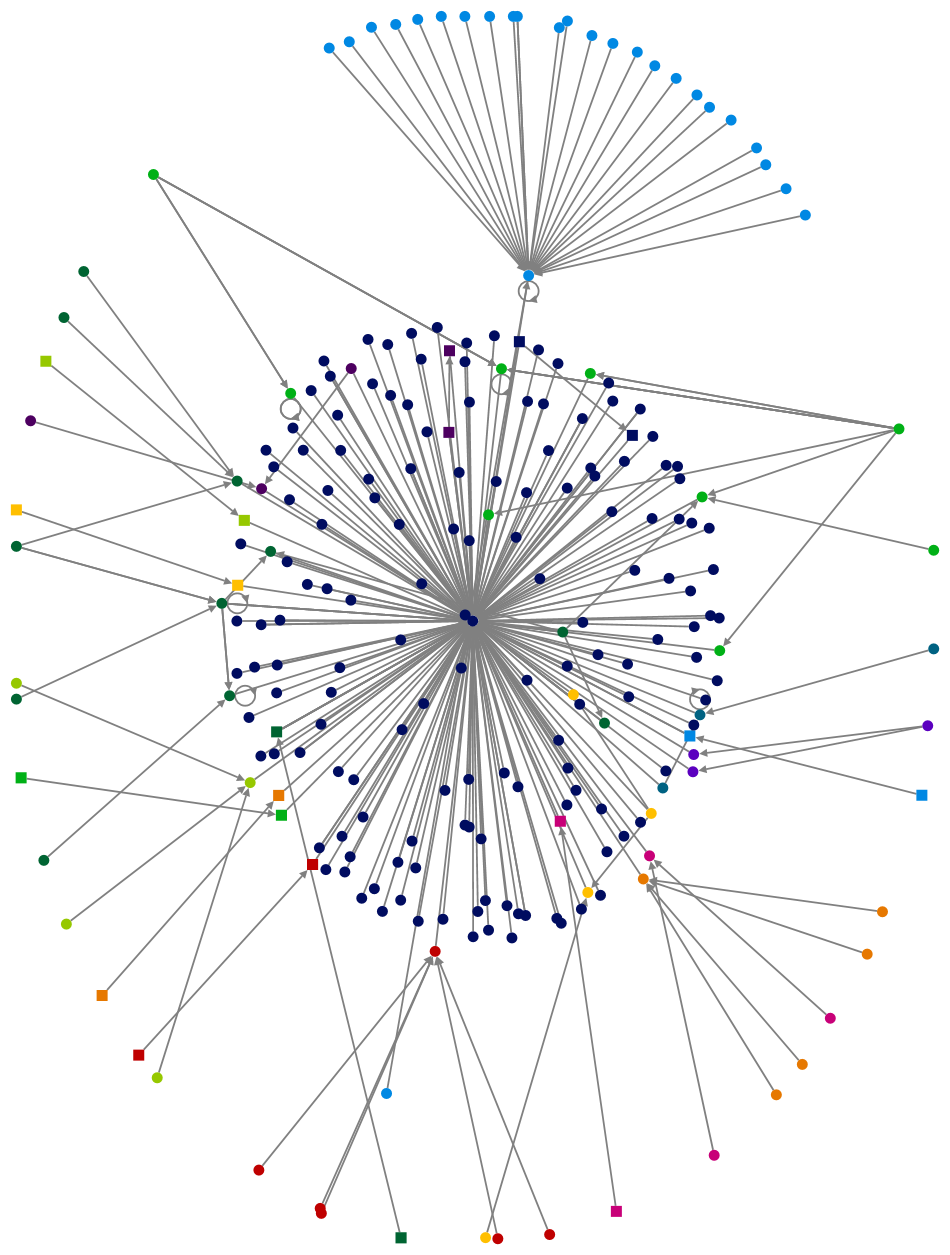 YouTube Users NodeXL