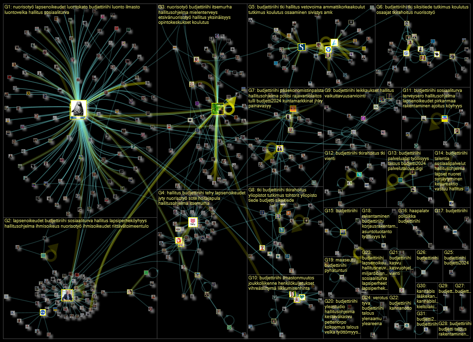 #budjettiriihi Twitter NodeXL SNA Map and Report for Saturday, 16 September 2023 at 10:12 UTC