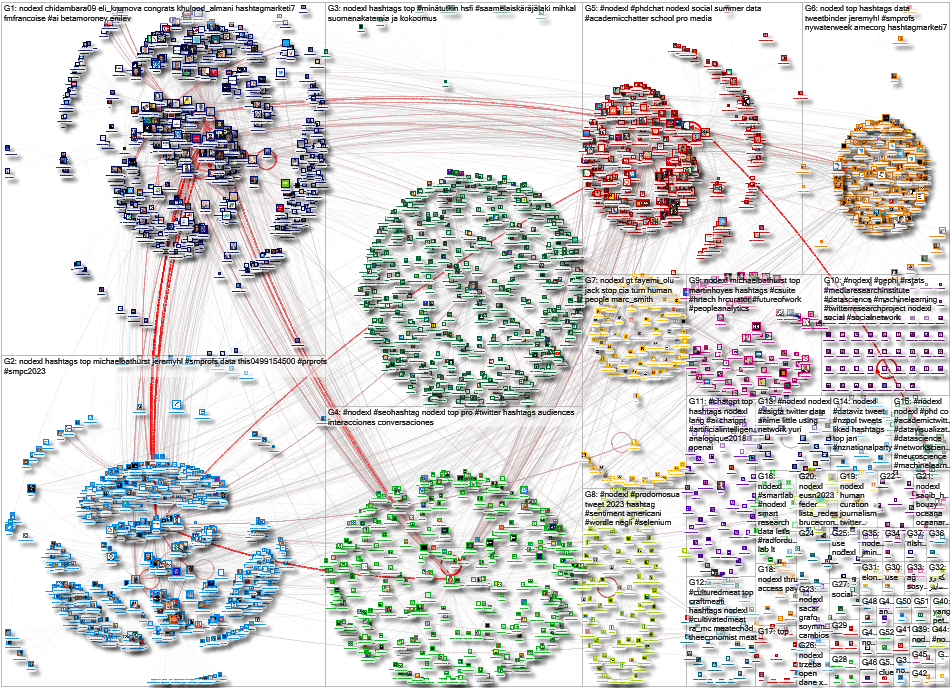 NodeXL Twitter NodeXL SNA Map and Report for Friday, 15 September 2023 at 04:07 UTC