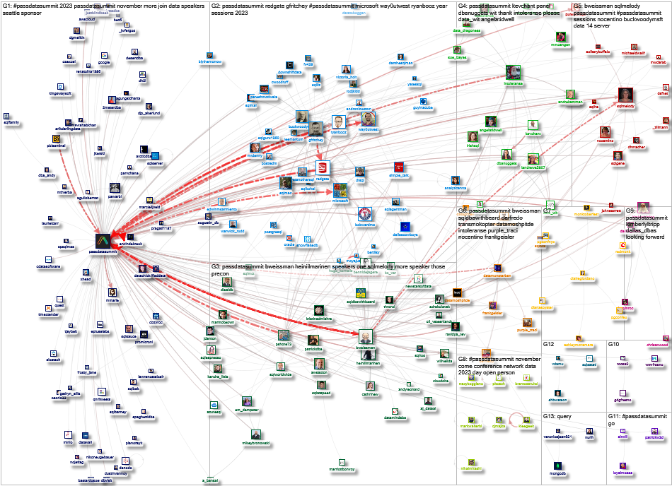 passdatasummit Twitter NodeXL SNA Map and Report for Saturday, 16 September 2023 at 17:34 UTC