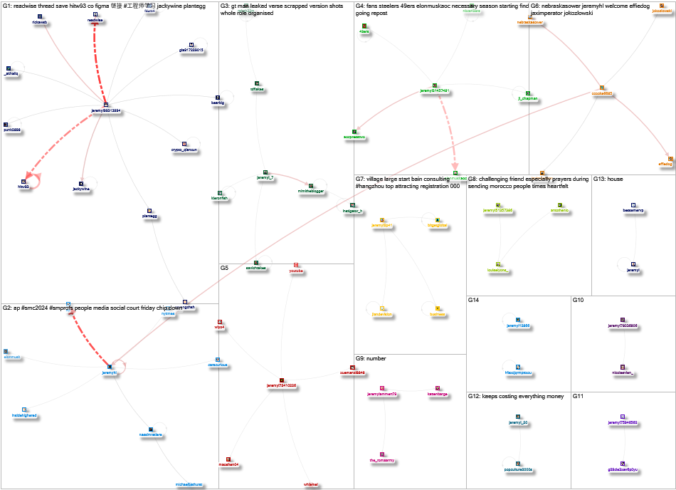 jeremyhl Twitter NodeXL SNA Map and Report for Wednesday, 13 September 2023 at 16:40 UTC