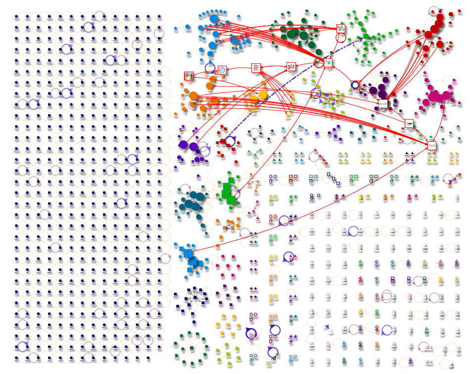 digital transformation in Africa Twitter NodeXL SNA Map and Report for Monday, 18 September 2023 at 