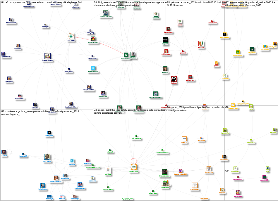 cocan_2023 Twitter NodeXL SNA Map and Report for Monday, 18 September 2023 at 13:48 UTC