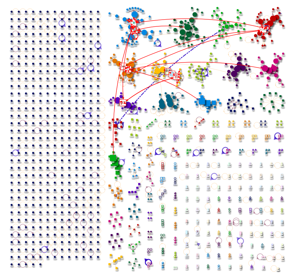 digital transformation in Africa Twitter NodeXL SNA Map and Report for Monday, 18 September 2023 at 