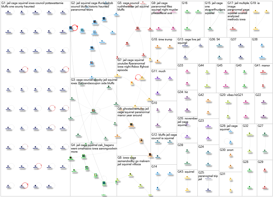 squirrel cage jail Twitter NodeXL SNA Map and Report for Friday, 22 September 2023 at 22:06 UTC