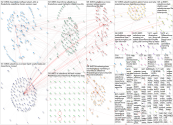 #df23 Twitter NodeXL SNA Map and Report for Wednesday, 27 September 2023 at 15:54 UTC